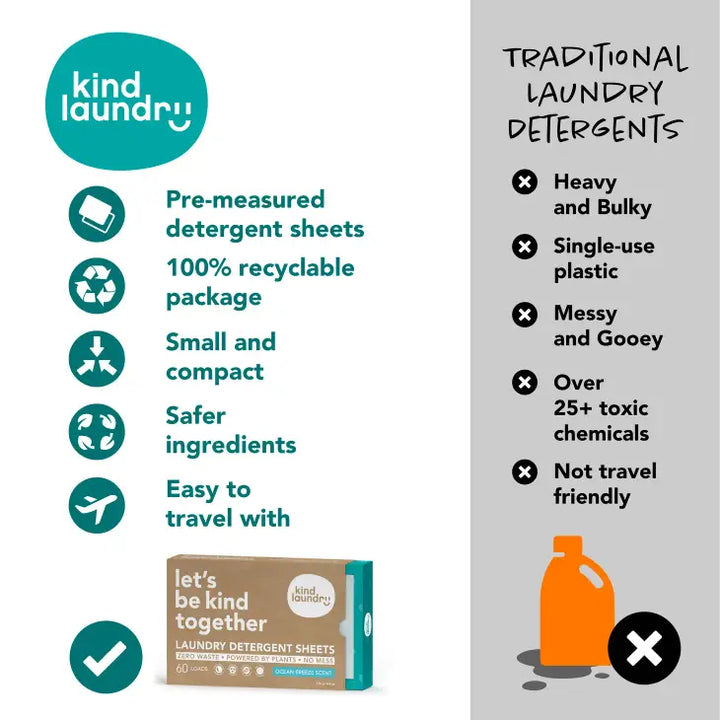 Introducing Zero Waste Laundry Detergent Sheets by Kind Laundry: fragrance-free, eco-friendly sheets with recyclable packaging, perfect for travel. A sustainable alternative to bulky, chemical-laden detergents.