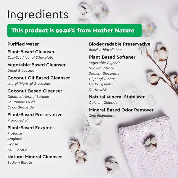 A text image highlights Natural 10x Laundry Detergent-1,4 Dioxane Free-Free and Clear-16 oz by Puracy is 99.96% from Mother Nature. It lists cleansers, preservatives, softeners, and mineral-based additives against cotton plants—a gentle choice for sensitive skin.